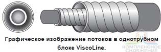Схема потоков теплообменника ViscoLine VLO 76/104-6